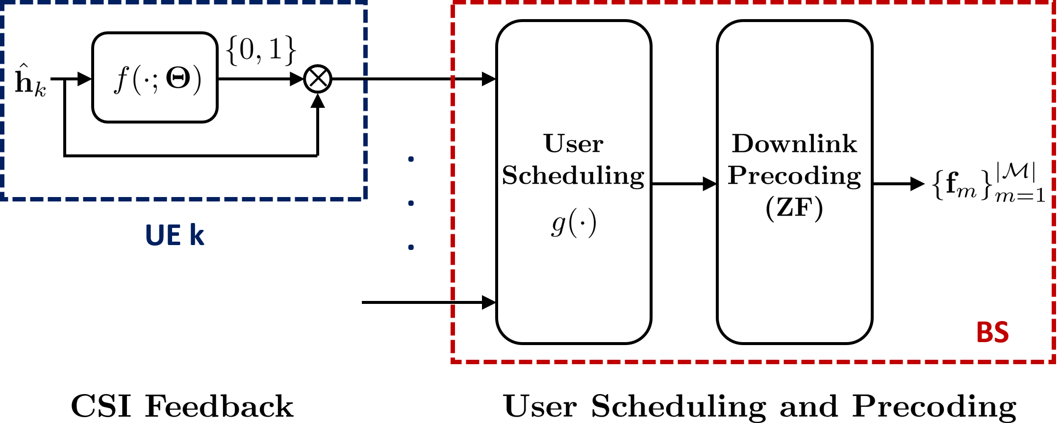 Self-nomination system