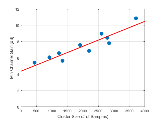 Spatial-cluster-based interpretation of self-nomination