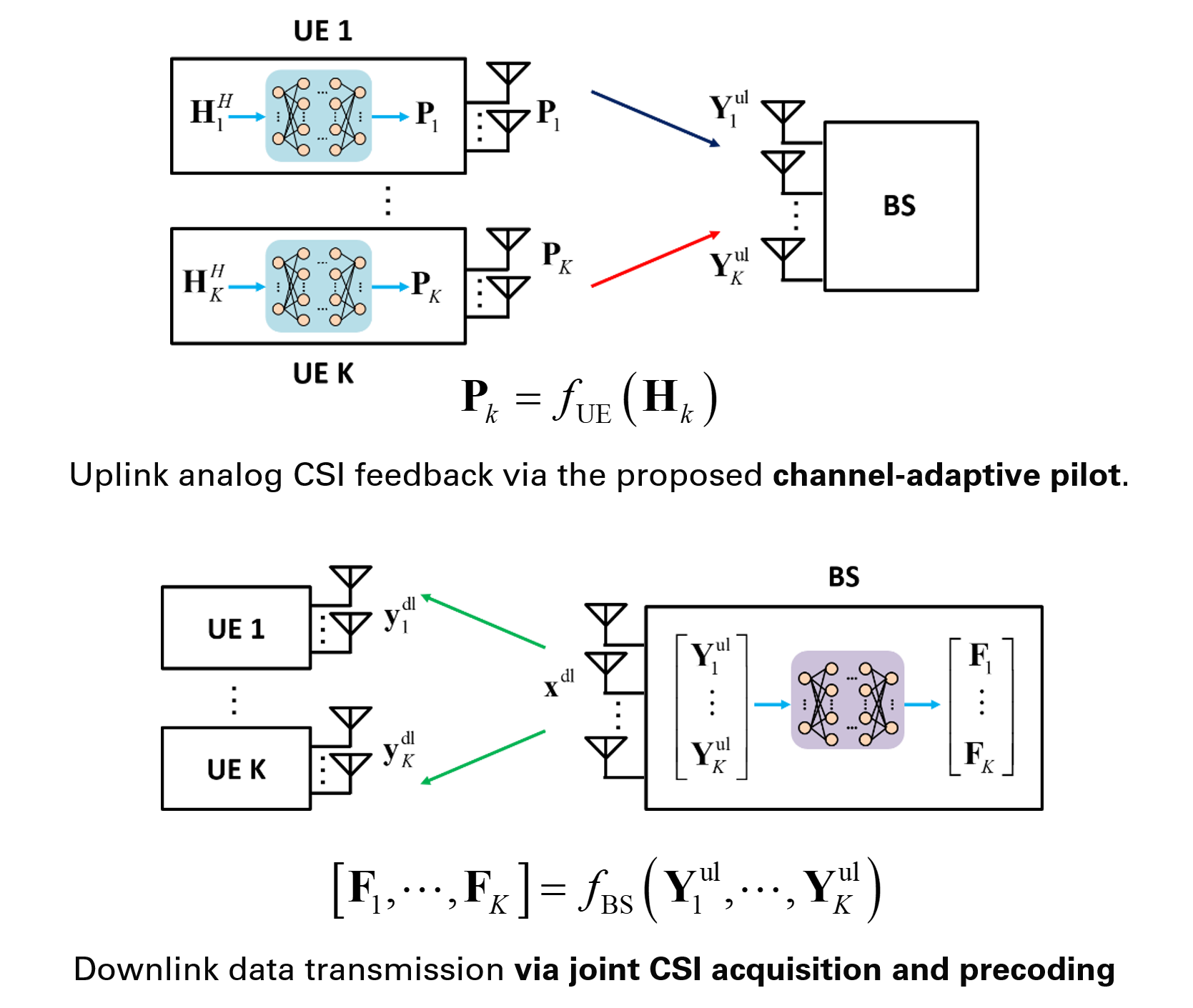 Proposed end-to-end framework
